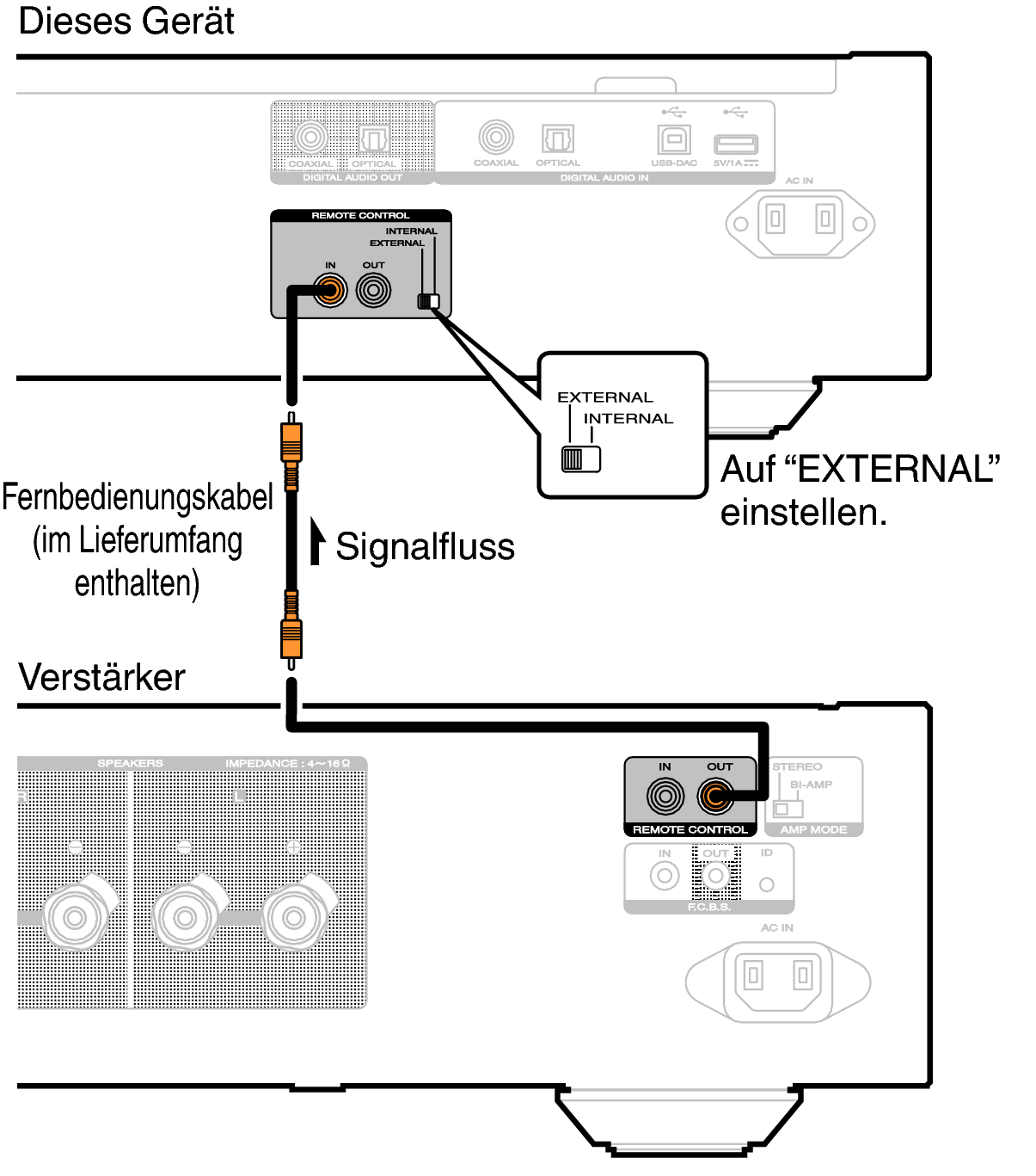 Conne Remote SA12SE